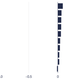 Correlation between average number of arrests and average number of predictions